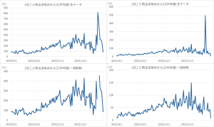 1日ごと熊出没地点の人口