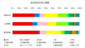該当地点の地上被覆