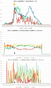 日昇からの経過時間ごと 人身被害地点周囲の土地被覆 9月~12月(100m)